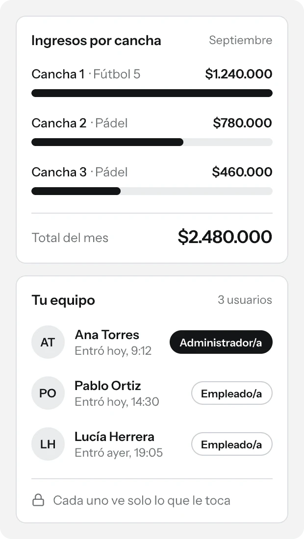 Ingresos por cancha del mes y el equipo del club con sus roles